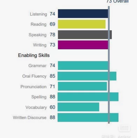 【寒假英语数学 弯道超车秘诀！】 在校研究...