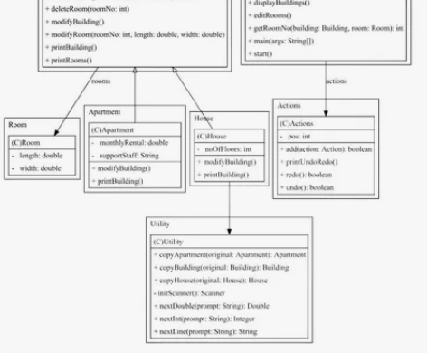 留学生计算机CS编程指导答疑 C语言 C+...