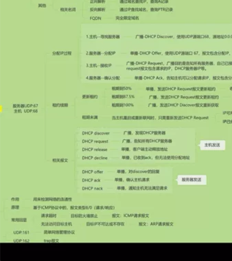 计算机专业《网络协议详细版》 本人已考取《...