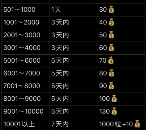 代拼乐高/拼图 资深玩家，坐标甘肃 价格超...