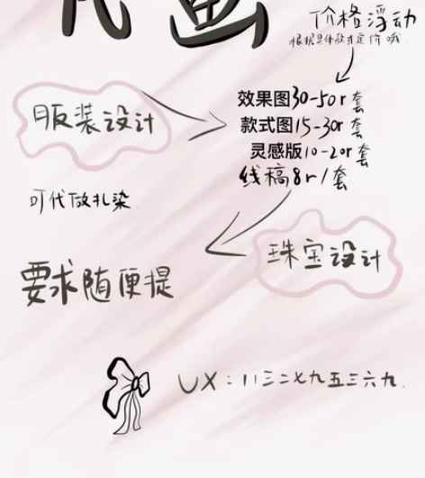 代画服装效果图、款式图、灵感版、线稿 价格...