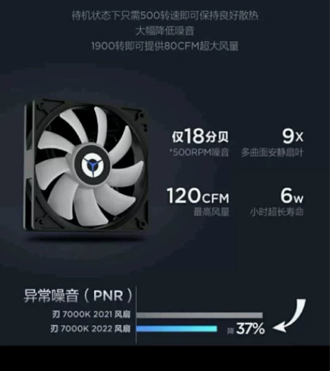 全新联想拯救者刃7000k机箱风扇，900...