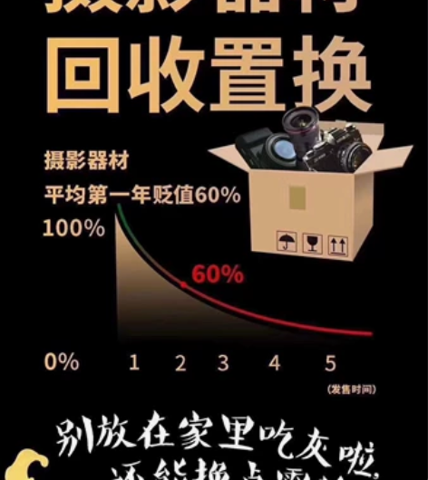 回收索尼摄像机 家用机新闻机 婚庆机专业机...