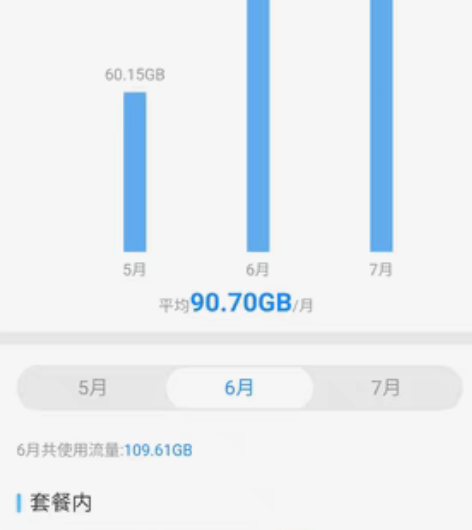 江西全国 电信流量 1￥1g（7天有效！)...
