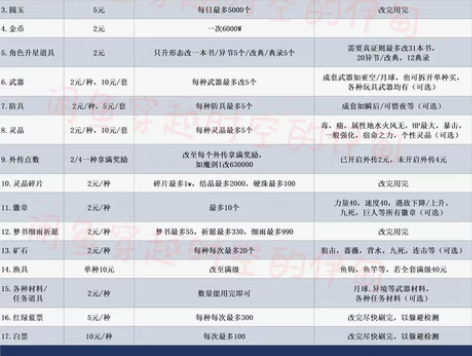 另一个伊甸修改，消除。价格优惠，稳定不封。...