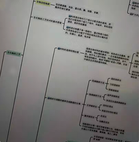 出上海大学生物与医药复试资料 包括复试指导...