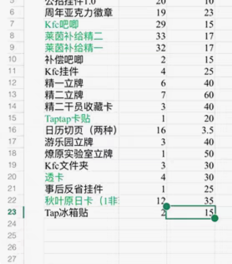 明日方舟伊芙利特官谷盘退坑出 此为直拍价，...