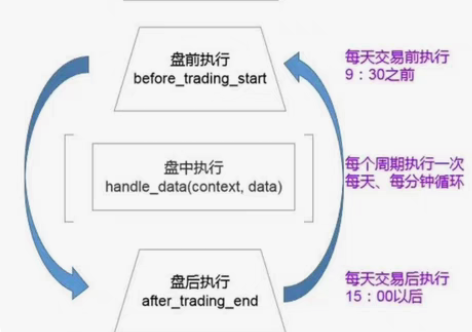 留学生python编程数据分析，金融商科 ...