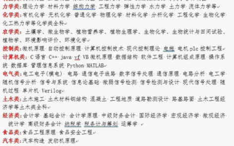 985本硕，直接私信科目和档期！！！可接但...