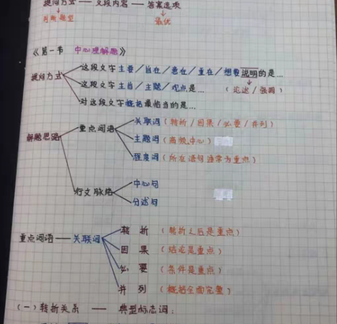 公务员最新行测笔记申论笔记共两门 [火][...