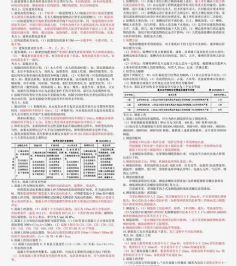 包邮二建建造师备考资料 笔记本 学霸笔记+...