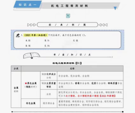 2022/2023二级一级建造师课件精讲押...