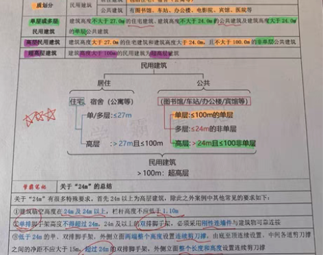 备考2023年二级建造师学霸笔记 ，二建笔...