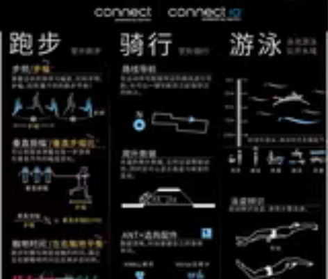 包邮佳明（GARMIN）户外手表 Feni...
