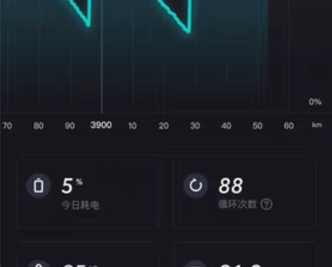 小牛电动 m2 22年9月的车 手续齐全,...