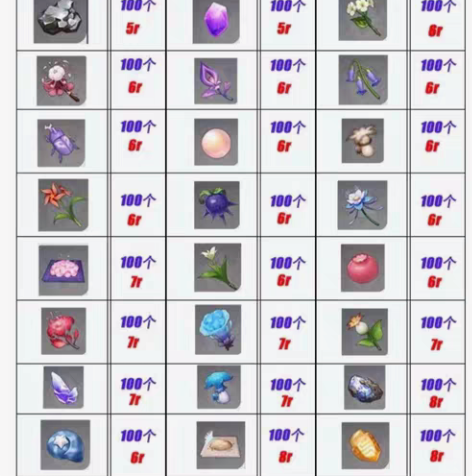 原神代肝采集突破材料全程直播 清心 鬼兜虫...