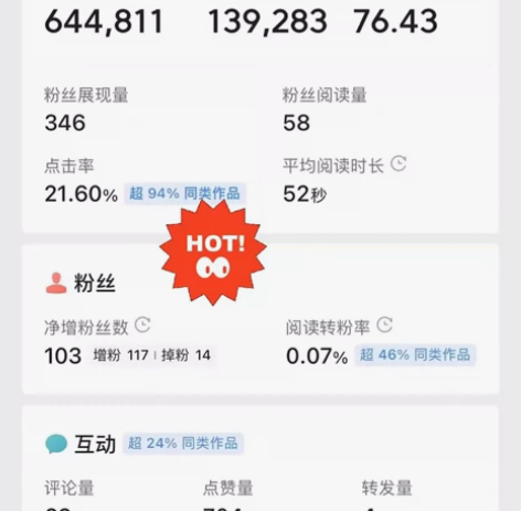 【一对一教学】 小说推文教学 不要想几块钱...