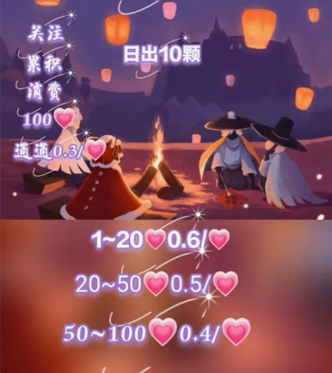 sky光遇买心/卖心/纯手工爱心出售 50...