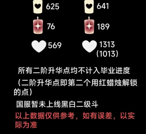 光遇爱心日出10   0.3r一颗 标价5...