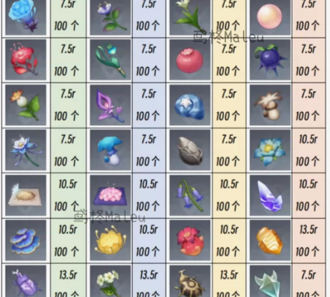 原神直播材料采集 全程直播录屏无科技6.5...