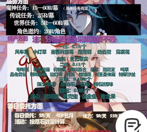 原神代肝/学生党/纯手打/价格面议/晶蝶/...
