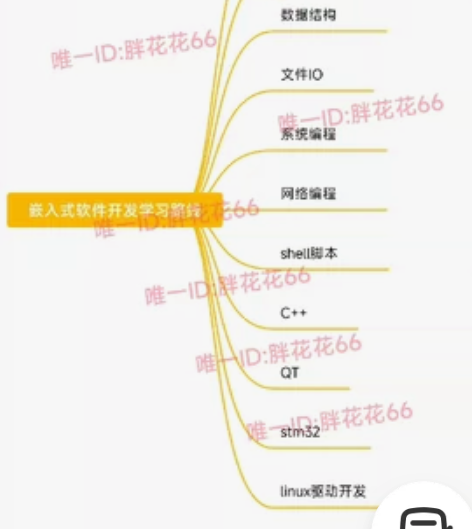 嵌入式软件开发工程师，嵌入式软件，嵌入式开...