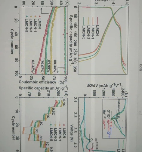 origin 绘图 感兴趣的话点“我想要”...