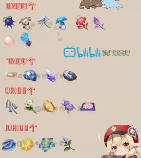 原神代肝突破素材 已接千单可直播 5R10...