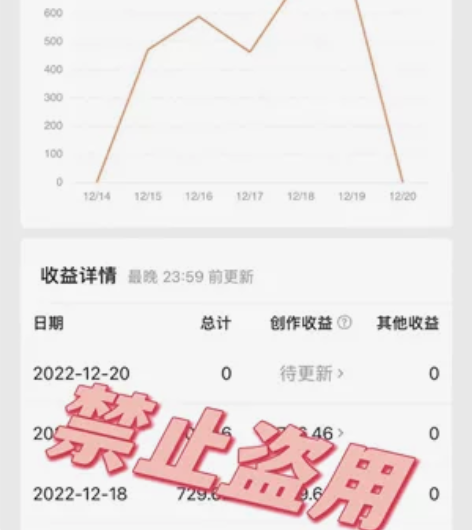 门槛低,适合新手小白,0基础,避免少走弯路...