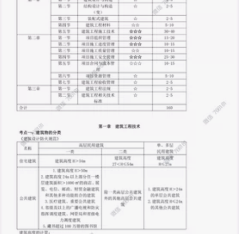 一级建造师，建筑专业，共四科，这是单科的价...