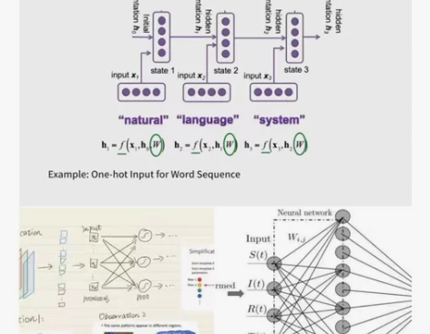 留学生深度学习、机器学习、python项目...