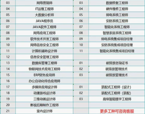 电子商务师 计算机IT运维网络工程师JAV...