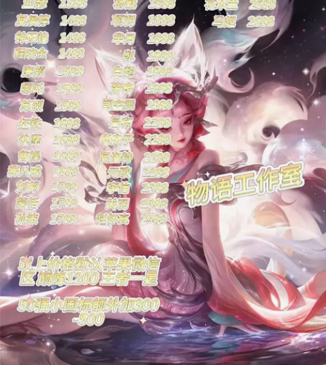 王者荣耀工作室代练排位代打段位英雄战力王者...