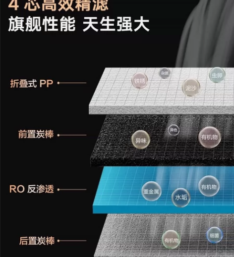 全新小米净水器600g 米家 厨下净水器+...