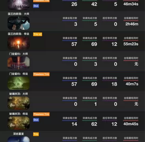 命运二 年六复刻raid克洛塔的终结 da...